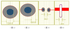 生產(chǎn)制作工藝詳解（工程師必備）