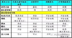 PCB制板塞孔加工工藝探討，塞孔知識全在這里！