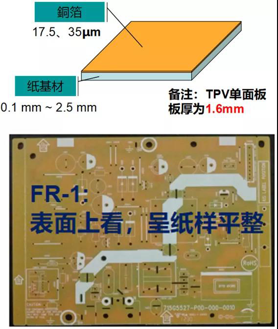 PCB板材基礎(chǔ)知識(shí)介紹